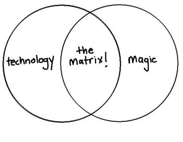 technology-magic2